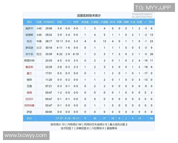 8换1!双赢买卖!场均33分全面进化 8换1!双赢买卖!场均33分全面进化